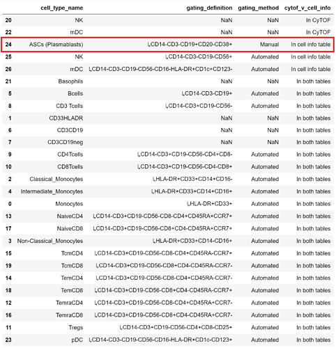 CyTOF_Cells_Table